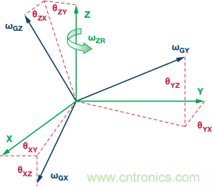 突破開關(guān)電源噪聲大的魔咒，最強(qiáng)&ldquo;魔法&rdquo;在此