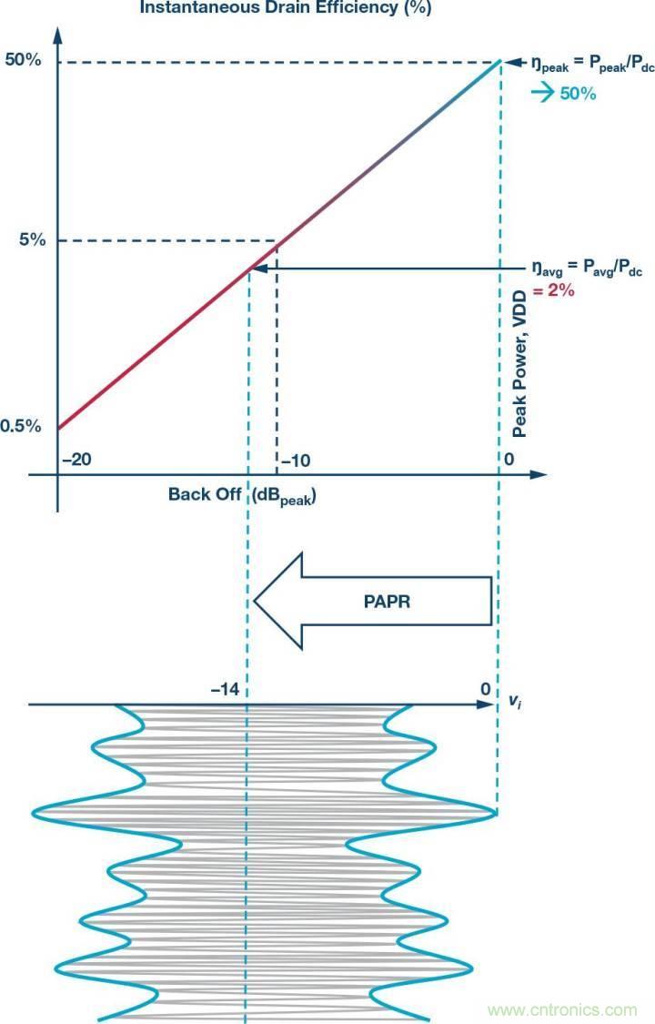 電纜分配系統帶內失真?超寬帶數字預失真教你“以毒攻毒”