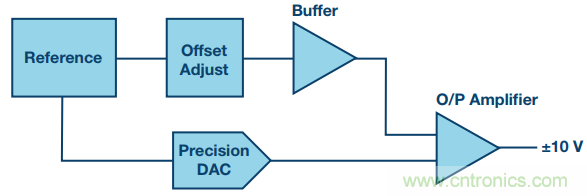有了這組電路,輕松實現(xiàn)精密10V輸出