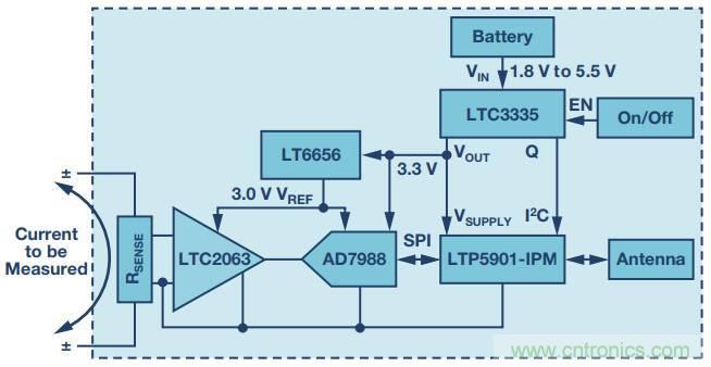 從信號鏈到電源管理，給你一個(gè)完整的無線電流檢測電路