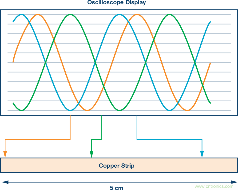 發(fā)射本振泄漏！如何破？