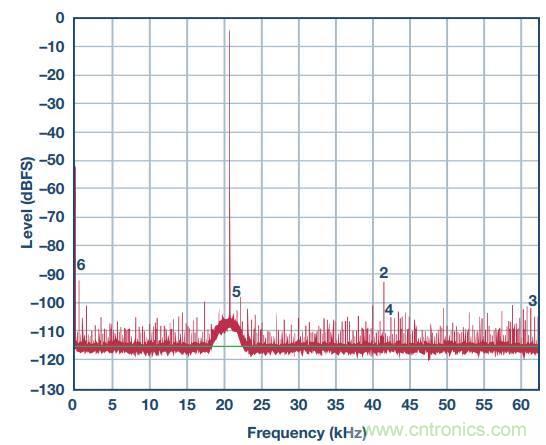 去耦電容,你選對了么?