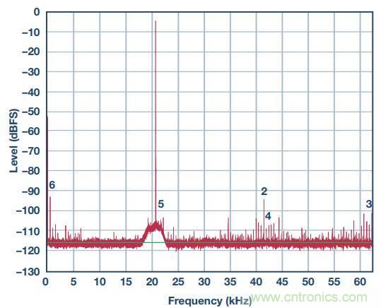 去耦電容,你選對了么?