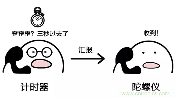 走直線很難嗎？陀螺儀表示，少了它機(jī)器人連直線都走不了