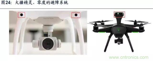 漫談無人機及其關鍵技術(民用類)