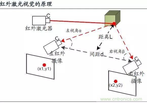 漫談無人機及其關鍵技術(民用類)