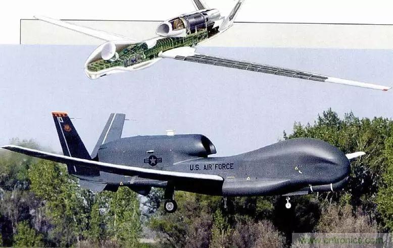 漫談現代無人機及其飛控關鍵技術(軍用類)