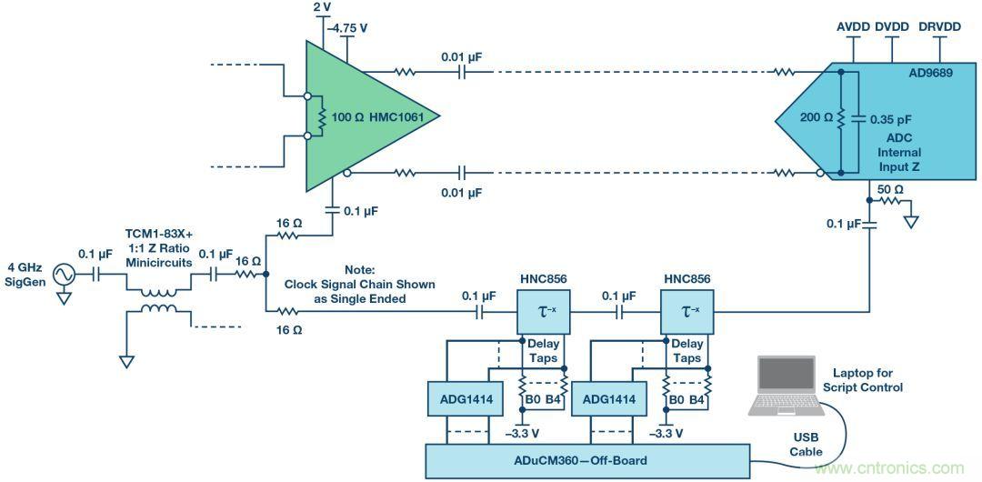 如何超出ADC采樣帶寬？妙招在手，輕松實現(xiàn)