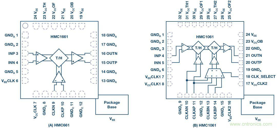 如何超出ADC采樣帶寬？妙招在手，輕松實現(xiàn)