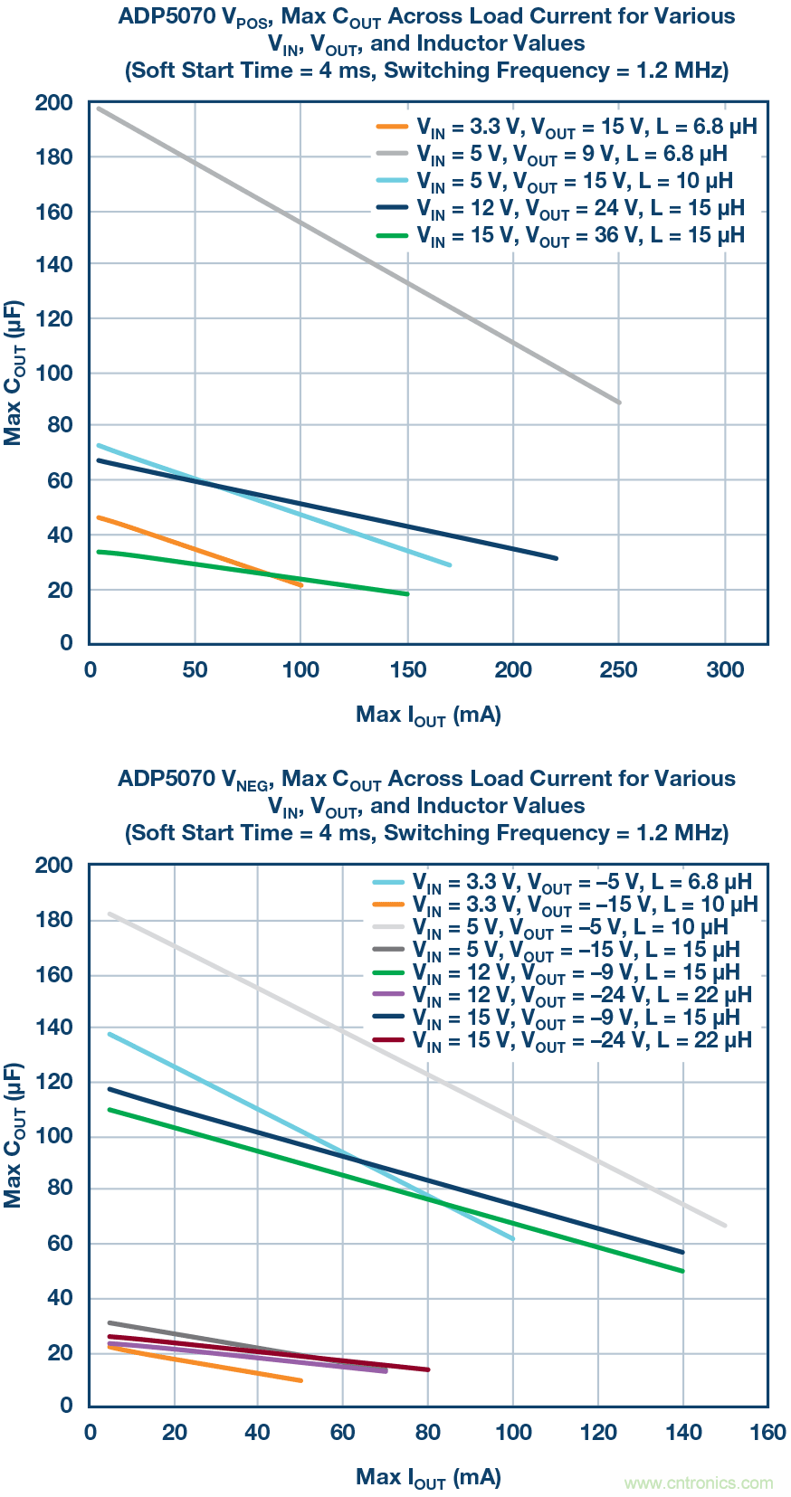 防止開關轉換器輸出浪涌引發(fā)的啟動問題