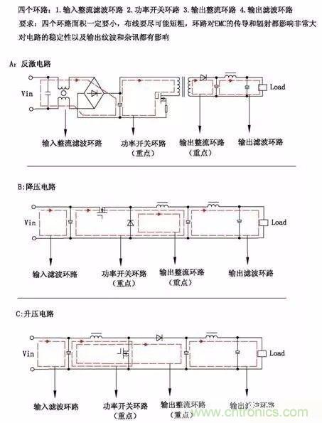 開關(guān)電源EMC過不了？PCB畫板工程師責(zé)任大了！