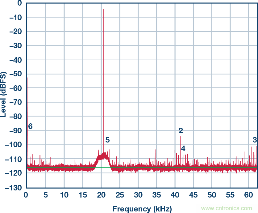 接地和去耦:第三部分:去耦續篇