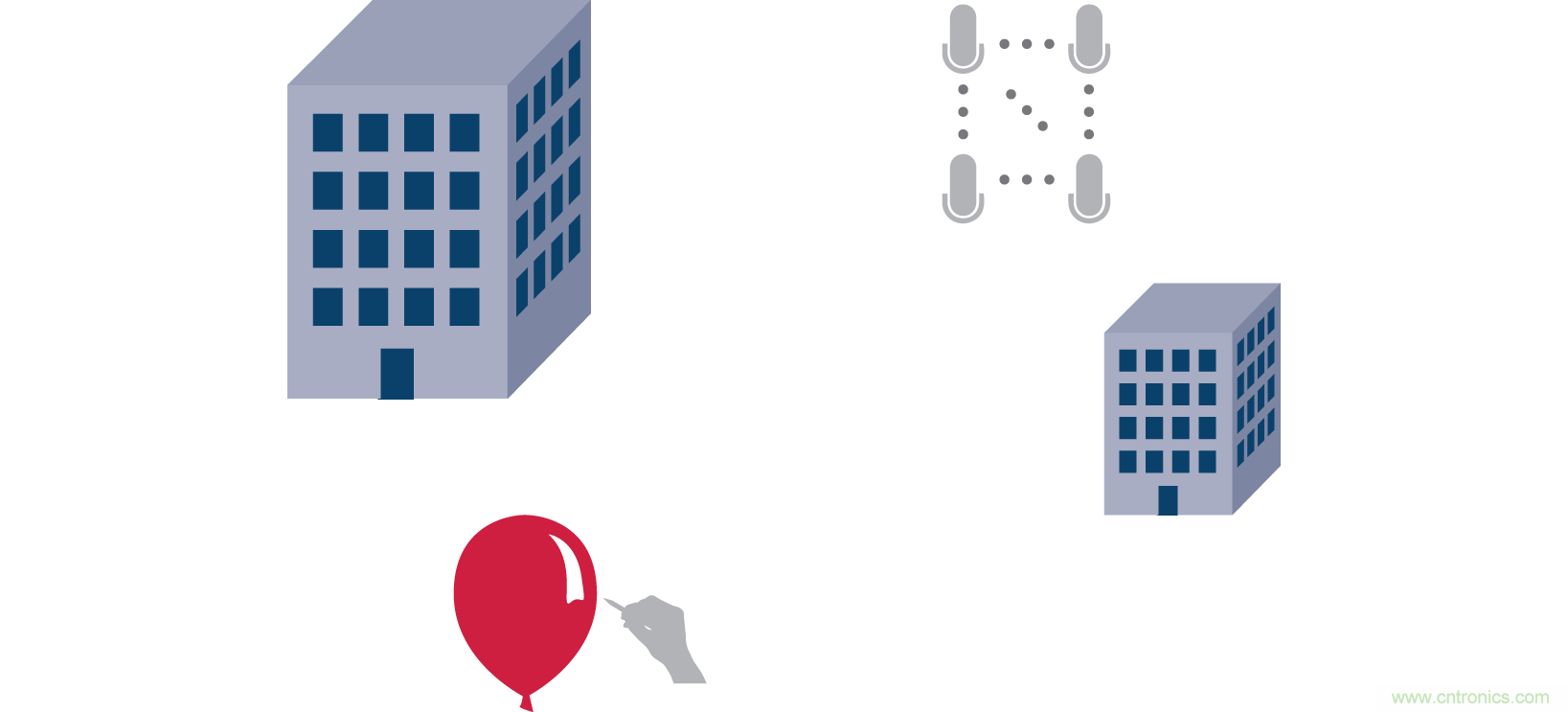 Massive MIMO和波束賦形:5G流行詞背后的信號處理