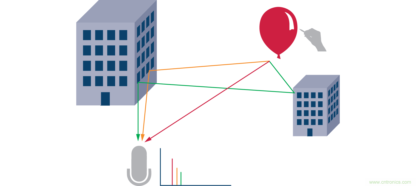 Massive MIMO和波束賦形:5G流行詞背后的信號處理