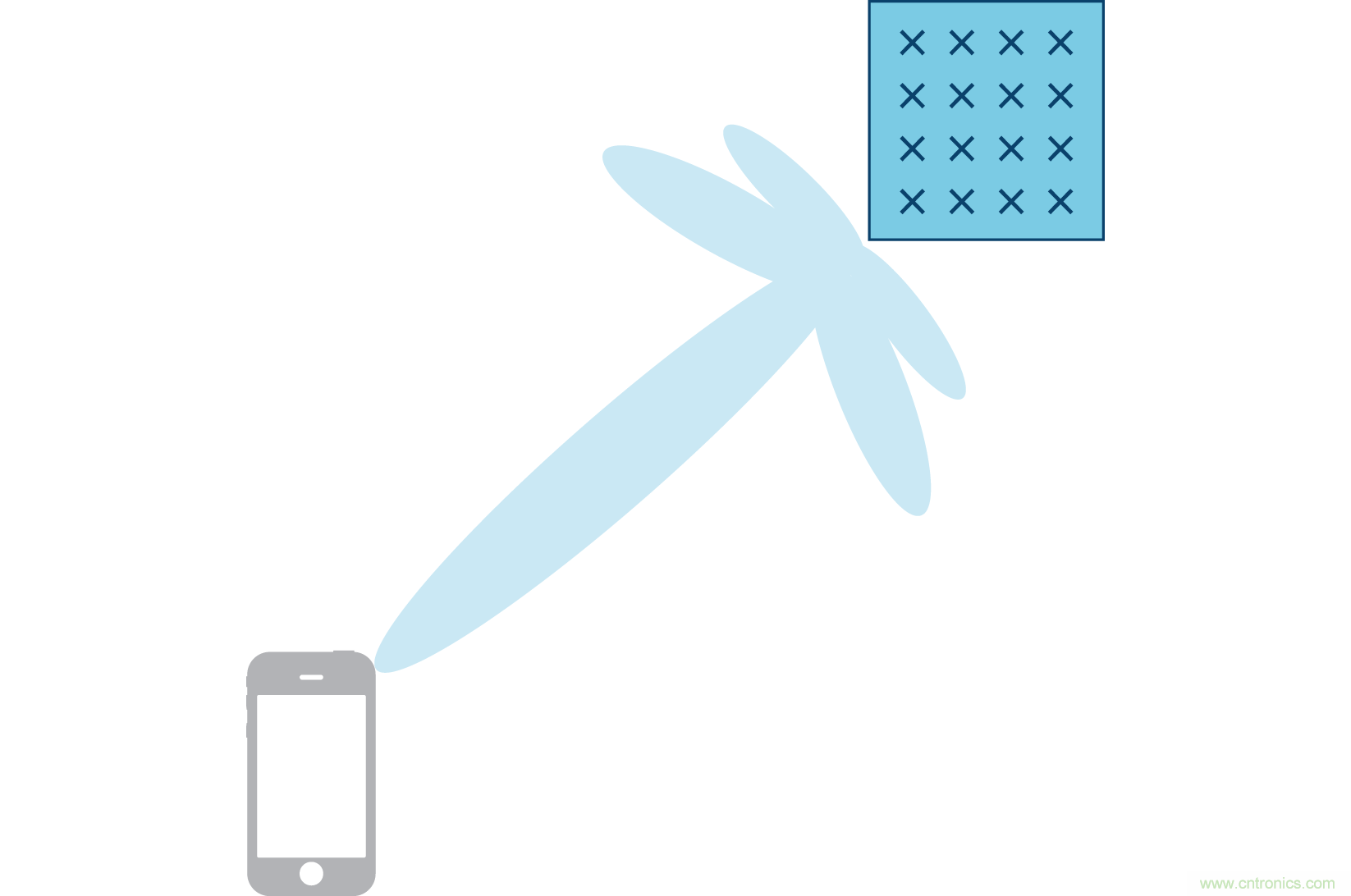 Massive MIMO和波束賦形:5G流行詞背后的信號處理