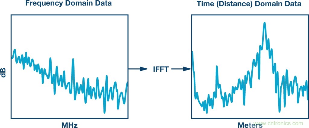 基站中的無源交調效應:了解挑戰和解決方案