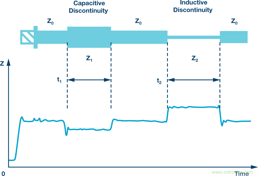 基站中的無源交調效應:了解挑戰和解決方案