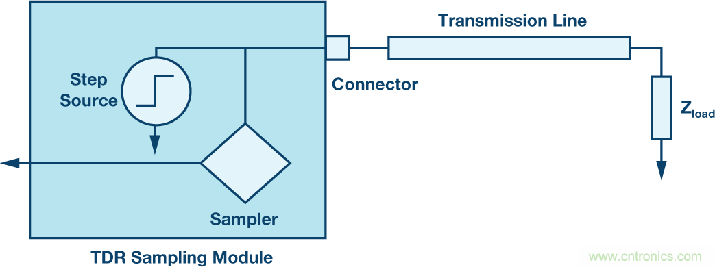 基站中的無源交調效應:了解挑戰和解決方案
