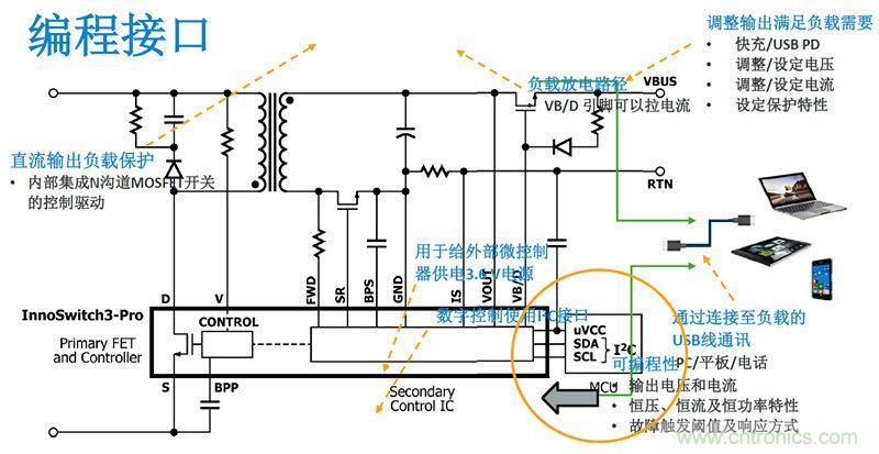 顛覆傳統(tǒng)電源生產(chǎn)模式,一個設計即可實現(xiàn)多種輸出規(guī)格