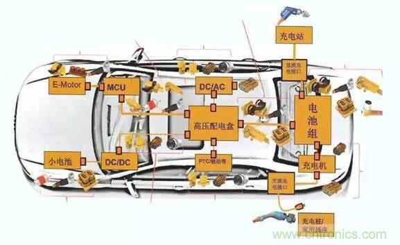 安費諾：車用連接器的安全創新應用方案
