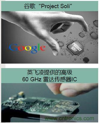 除了汽車,這么多應用都盯上了毫米波雷達!