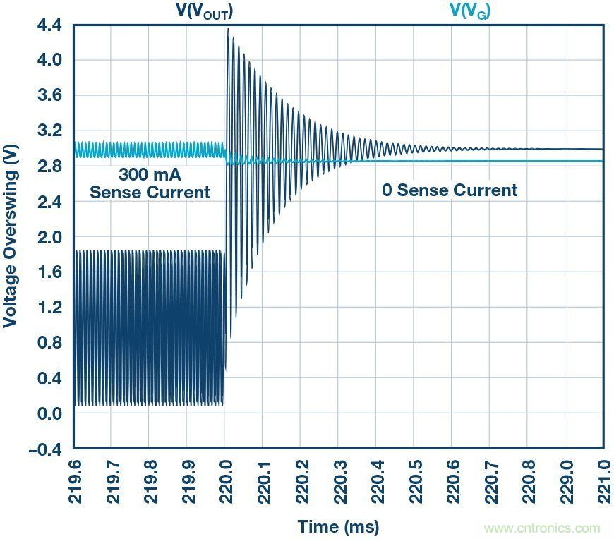 為什么要在 MOSFET 柵極前面放一個 100 Ω 電阻?