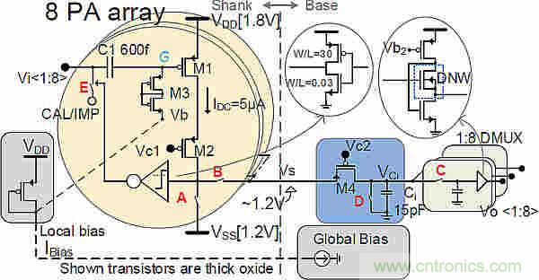 大腦神經探針?我看用MOM壓力傳感器蠻合適