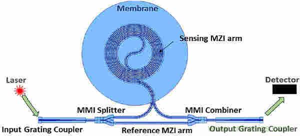 大腦神經探針?我看用MOM壓力傳感器蠻合適