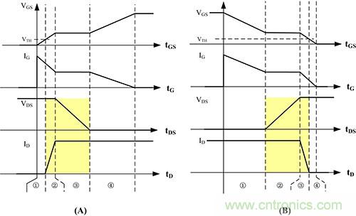 是什么限制了電源小型化？