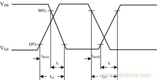 是什么限制了電源小型化？