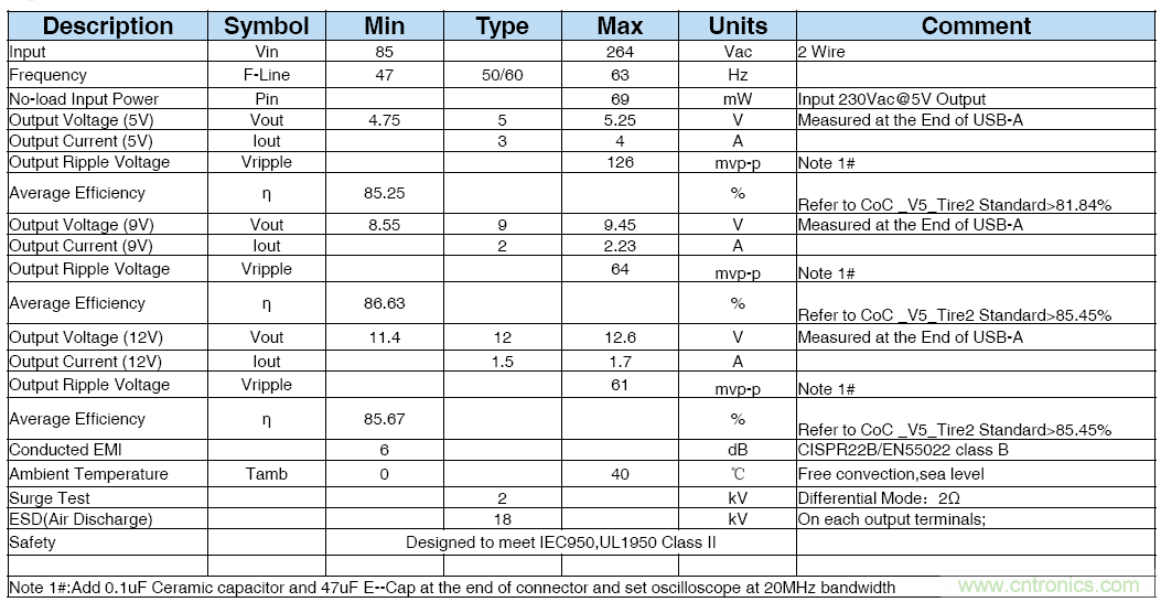 極簡電源設(shè)計(jì)，適應(yīng)各種快充和適配器設(shè)備