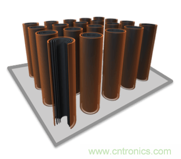 新型碳納米超級電容器面世,將顛覆電動汽車行業