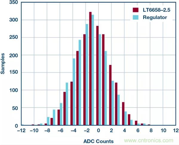 可驅動電流的高精度基準電壓源，它是這樣的&hellip;&hellip;