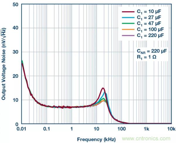 可驅動電流的高精度基準電壓源，它是這樣的&hellip;&hellip;