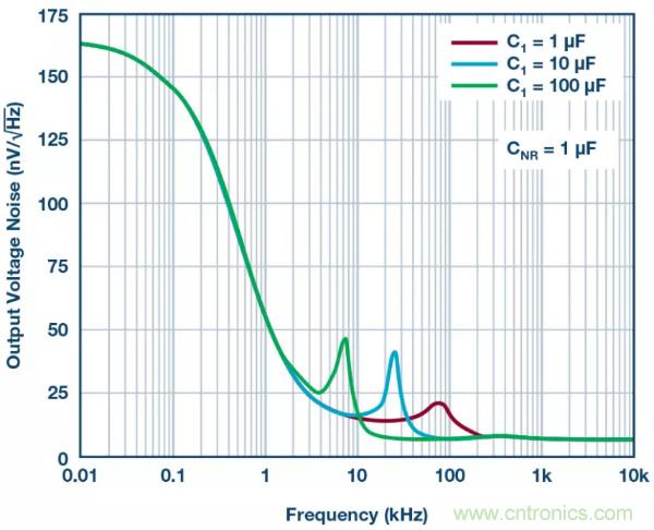 可驅動電流的高精度基準電壓源，它是這樣的&hellip;&hellip;