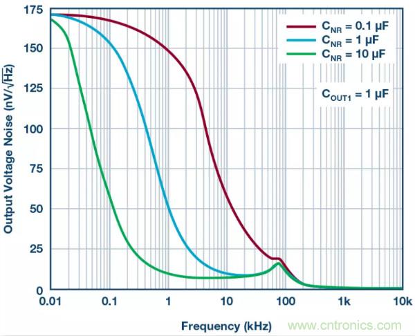 可驅動電流的高精度基準電壓源，它是這樣的&hellip;&hellip;