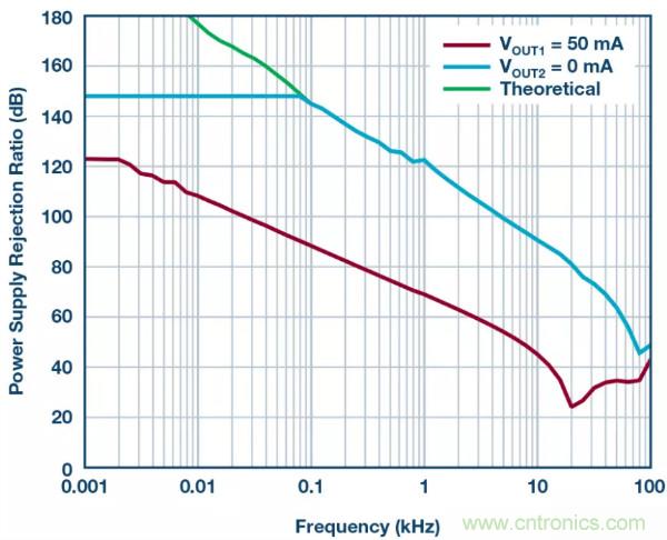 可驅動電流的高精度基準電壓源，它是這樣的&hellip;&hellip;