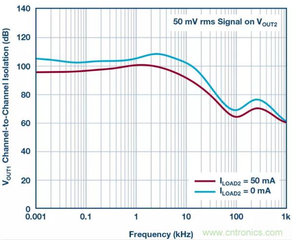 可驅動電流的高精度基準電壓源，它是這樣的&hellip;&hellip;