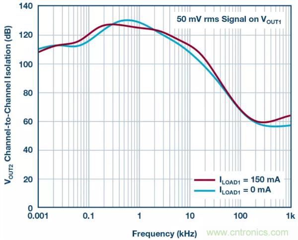 可驅動電流的高精度基準電壓源，它是這樣的&hellip;&hellip;