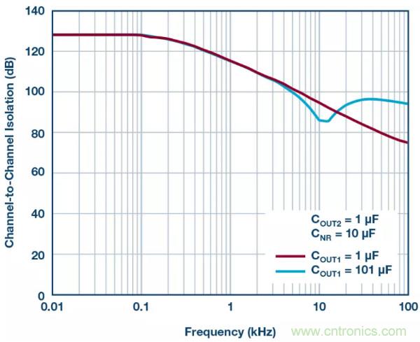 可驅動電流的高精度基準電壓源，它是這樣的&hellip;&hellip;