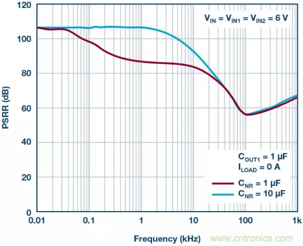 可驅動電流的高精度基準電壓源，它是這樣的&hellip;&hellip;