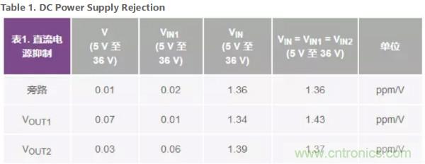 可驅動電流的高精度基準電壓源，它是這樣的&hellip;&hellip;