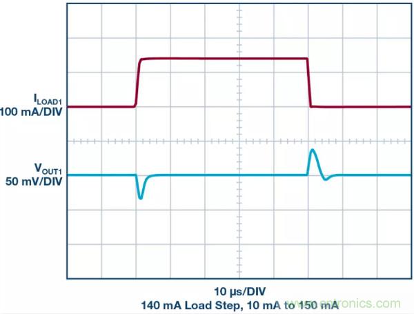 可驅動電流的高精度基準電壓源，它是這樣的&hellip;&hellip;