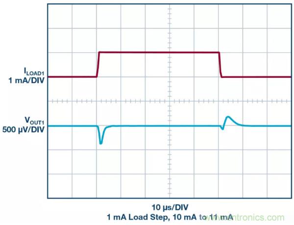 可驅動電流的高精度基準電壓源，它是這樣的&hellip;&hellip;