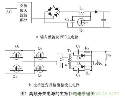 高頻開關電源的電磁兼容問題如何解決？