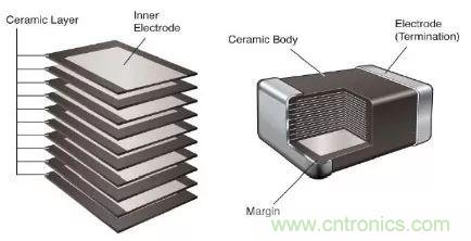 用了那么多年的電容,但是電容的內部結構你知道嗎?