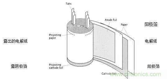 用了那么多年的電容,但是電容的內部結構你知道嗎?