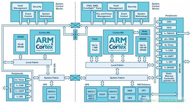 &ldquo;網(wǎng)紅&rdquo;SiC/GaN 功率開關(guān)，告訴你一個(gè)正確的關(guān)注姿勢(shì)