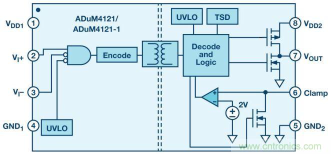 &ldquo;網(wǎng)紅&rdquo;SiC/GaN 功率開關(guān)，告訴你一個(gè)正確的關(guān)注姿勢(shì)