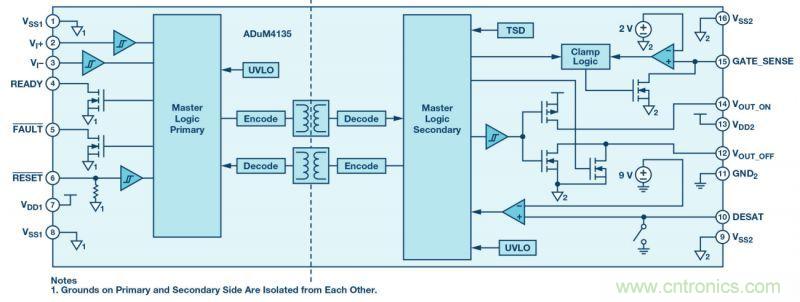 &ldquo;網(wǎng)紅&rdquo;SiC/GaN 功率開關(guān)，告訴你一個(gè)正確的關(guān)注姿勢(shì)